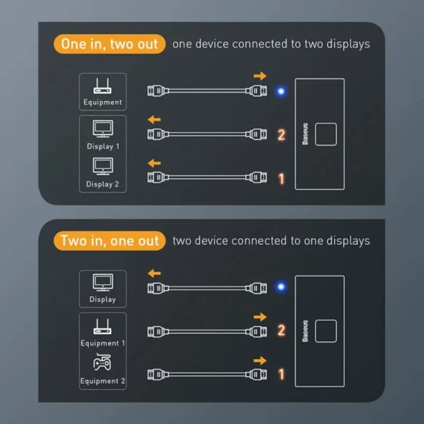 Baseus Matrix HDMI Switcher - Image 4